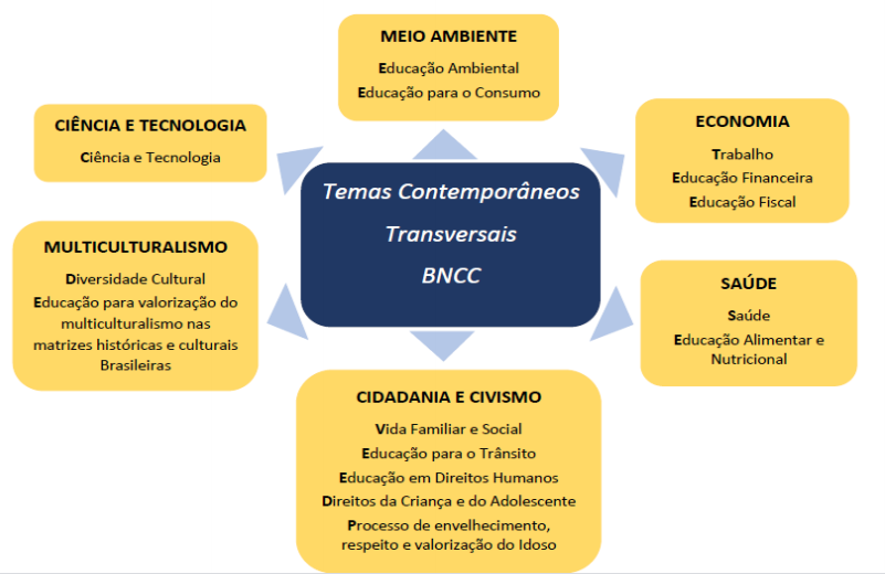 Problemas Contemporâneos da Educação: Escola e Família