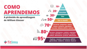 MVC Editora | A Importância Das Metodologias Ativas Para A Aprendizagem ...