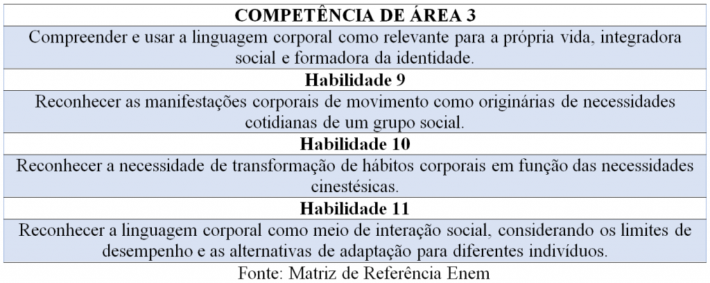 Educação Física, disciplina ligada à saúde e capacidade física