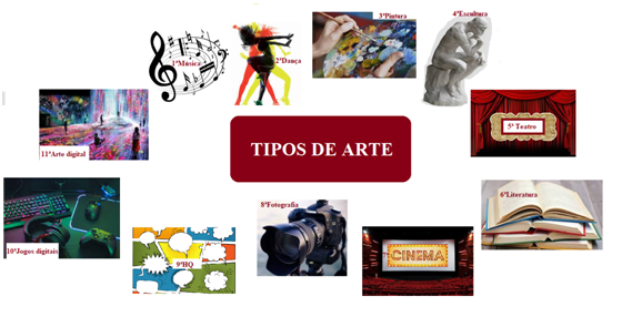 ATIVIDADE ARTE - ARTE E TECNOLOGIA - Artes Visuais