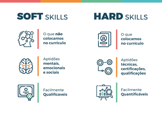 Como o Xadrez pode te ajudar a desenvolver as soft e hard skills